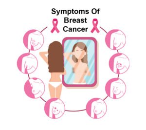 Breast Cancer Symptoms