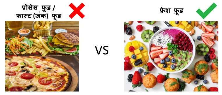 fresh-food-vs-processed-food